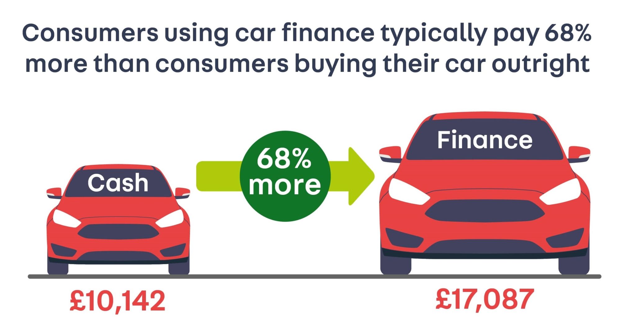 Best Companies To Finance A Car Through