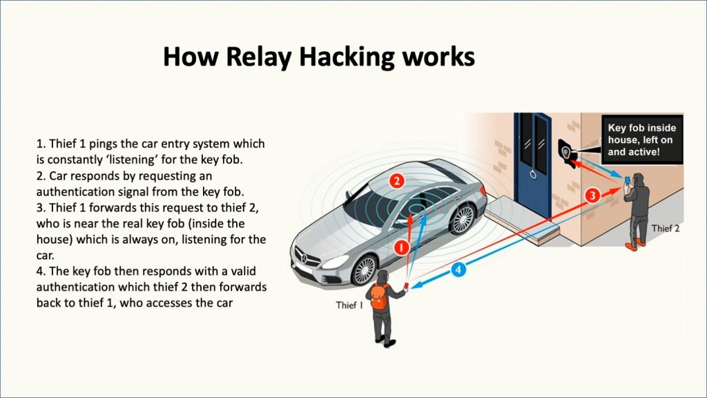 image showing in detail how relay theft works for faraday pouch the complete guide